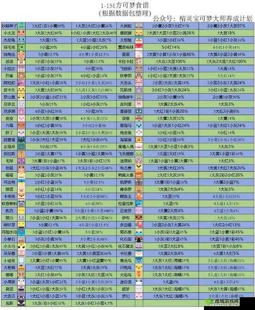 宝可梦大探险深度解析，全面揭秘大岩蛇食谱配方与制作技巧