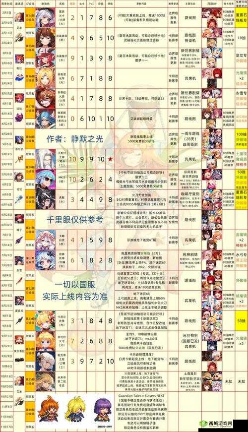 坎公骑冠剑新手必备，全面装备图鉴推荐及详细评测大全