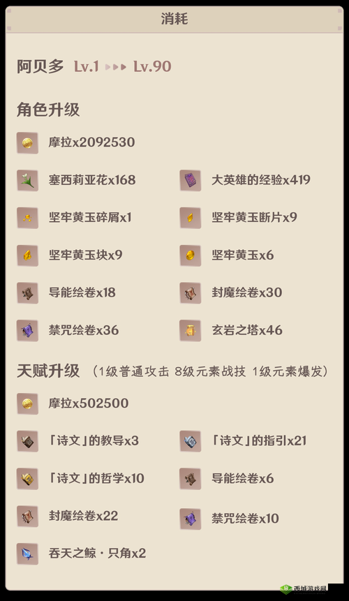 原神角色阿贝多全面突破材料详解及获取途径指南