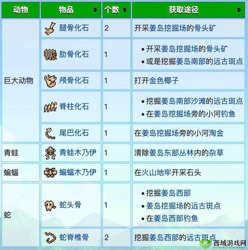 星露谷物语姜岛青蛙任务全攻略，解锁、种植、收获与奖励详解