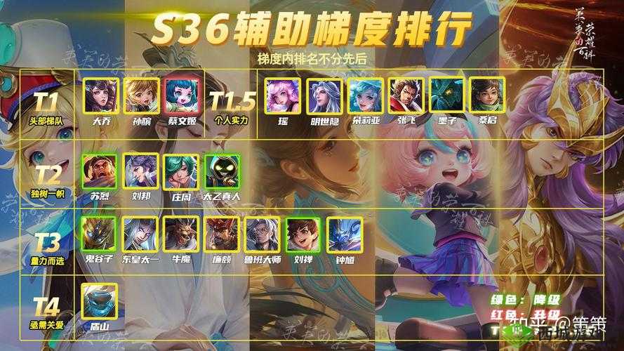 王者荣耀S22赛季深度解析，哪位打野英雄将主宰战场沉浮？