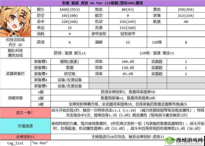 碧蓝航线新舰船全面亮相，神速属性与技能深度解析及评测