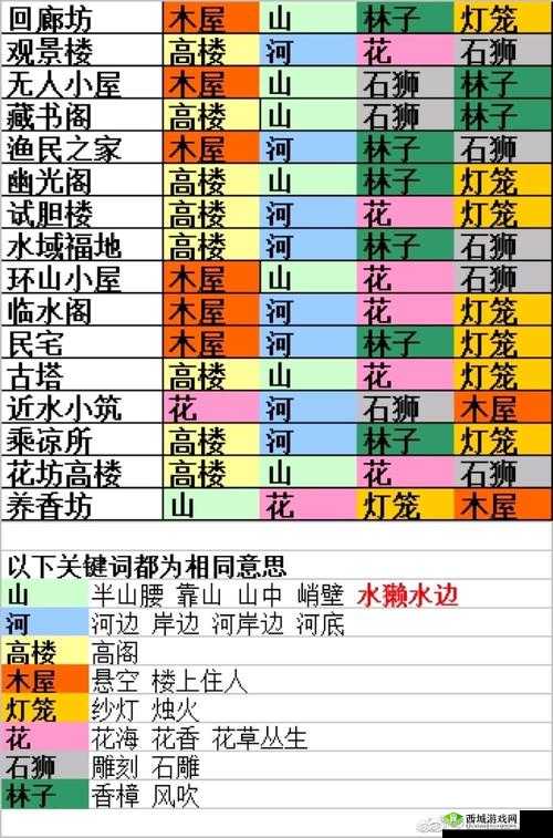 食物语山鬼疑云玩法深度攻略，掌握资源管理艺术，揭秘通关秘诀