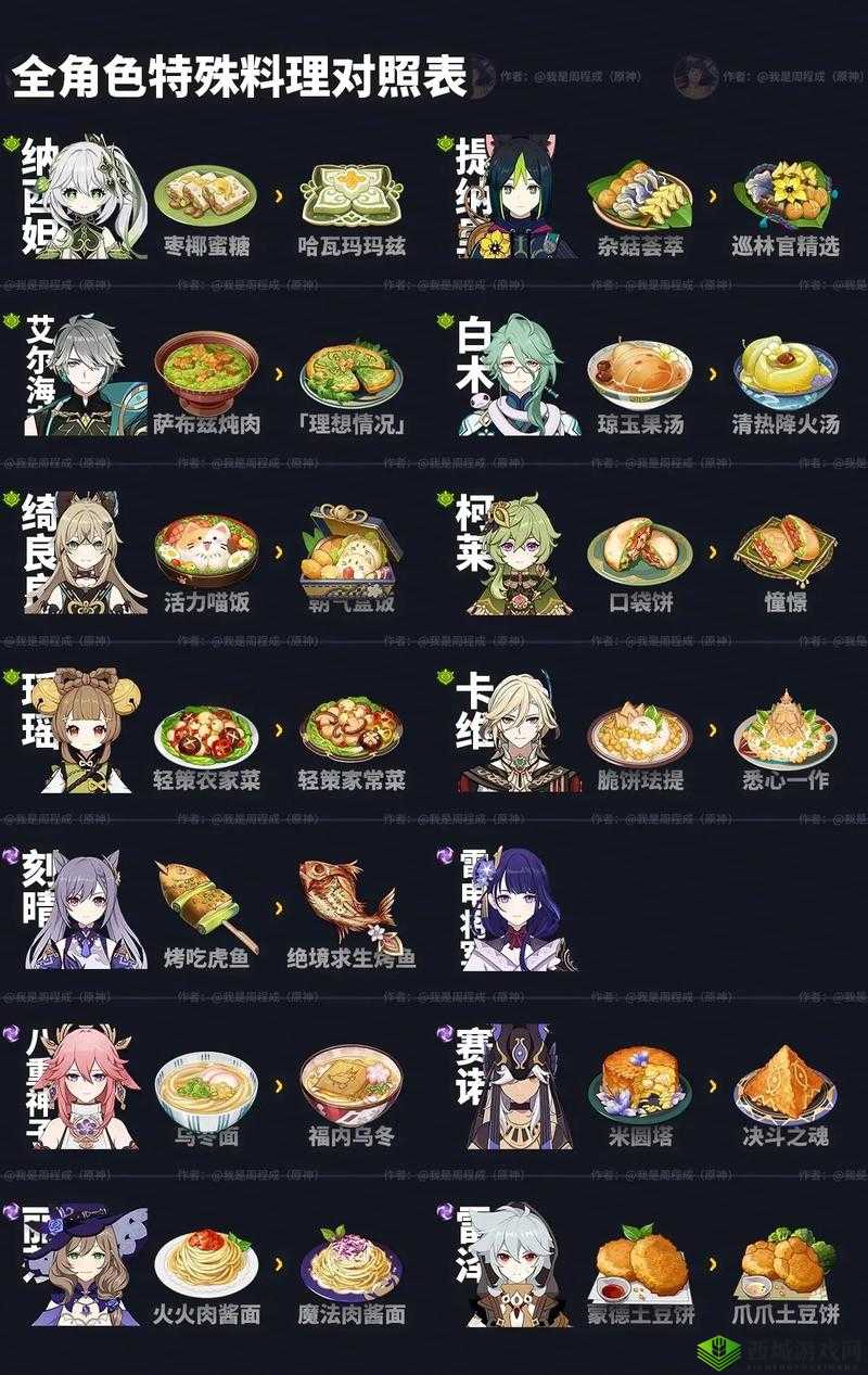 探索原神扣三丝食谱，解锁味蕾盛宴与角色力量的奇妙奥秘