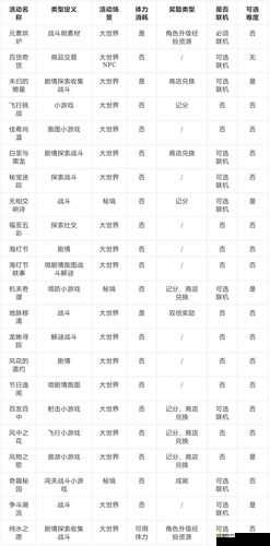 原神游戏内秘宝迷踪活动详细玩法及攻略介绍