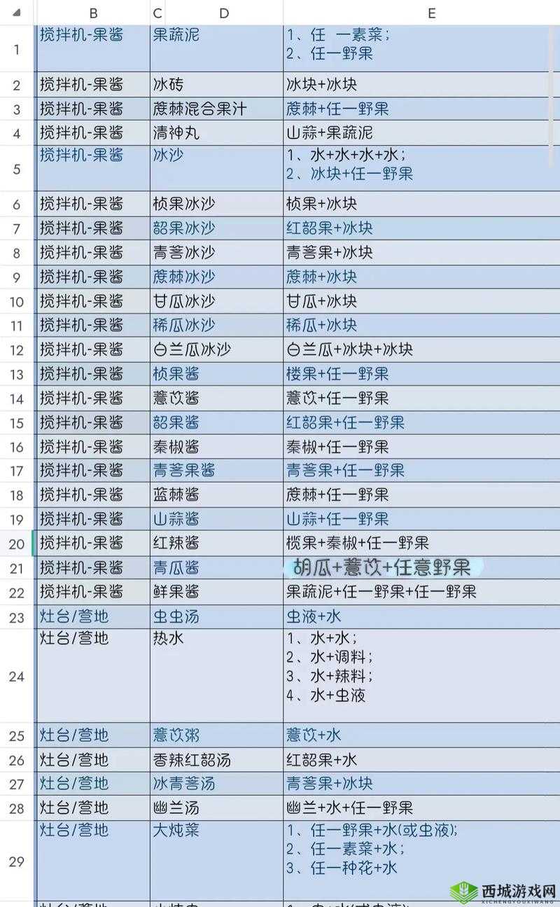 妄想山海，全面深度解析荤素搭配食谱，探索美食与奇幻世界的融合