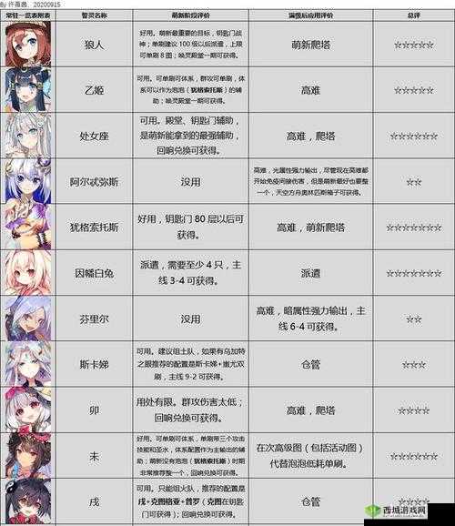 方舟指令全新登场，光辉之神苏利耶角色详细介绍与解析