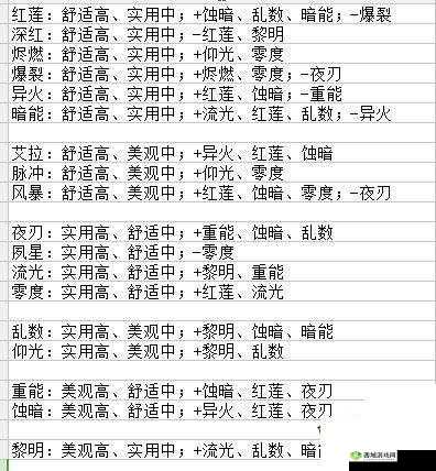 战双帕弥什宿舍高效刷分攻略，掌握这些技巧快速提升宿舍评分