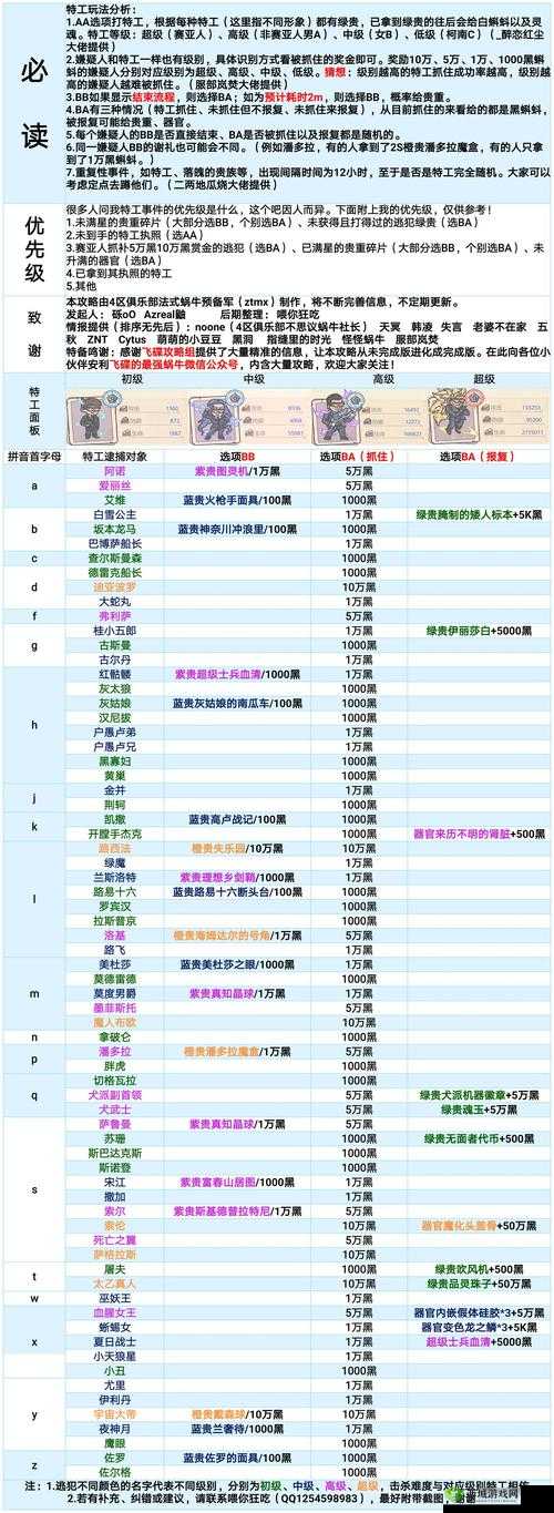 全面揭秘，最强蜗牛游戏中黑魔王触发条件与全攻略详解