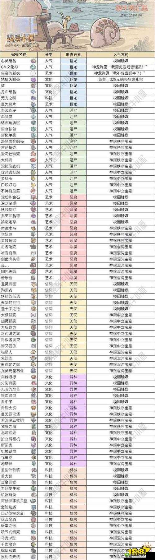 最强蜗牛小宇宙解锁全攻略，资源管理技巧、高效利用策略及避免浪费方法