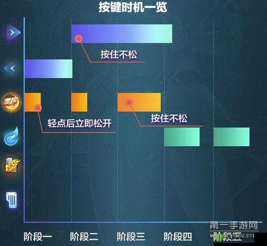 QQ飞车手游，掌握断位双喷指法步骤，提升资源管理效率与比赛竞争力