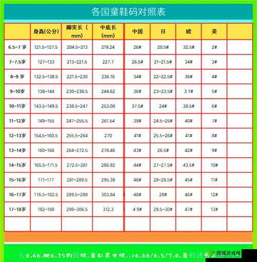 剖析欧洲尺码与日本尺码的差异及特点