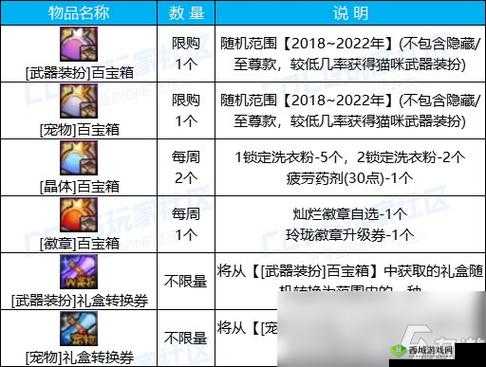 全民岛主神秘宝箱全面大揭秘，领取攻略、活动流程及细节详解