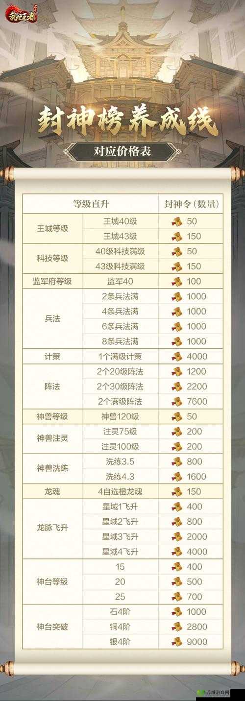乱世王者，全面解析神兽珍宝获取途径及其对资源管理的重要作用