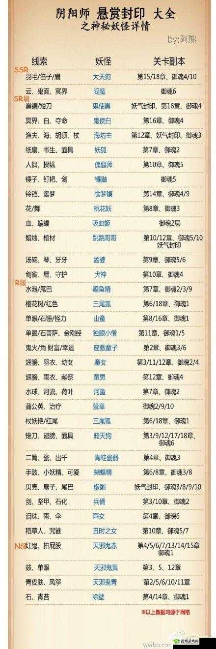 阴阳师悬赏封印深度解析，探寻鼓之妖怪的神秘踪迹与真相