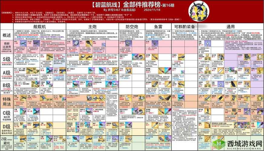 碧蓝航线阿卡斯塔仅在光荣一战SP3可打捞及其掉落几率详细分析