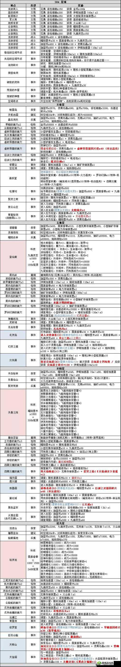 不思议迷宫祭献未来猫道具全解析及机械祭坛高效攻略指南