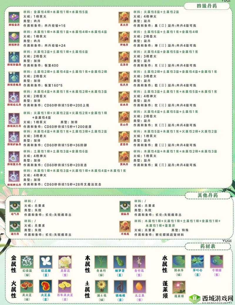 炼金与魔法世界中的火把制作秘籍，原木方块与煤的创意融合技巧