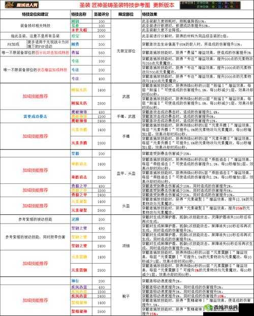 魔域手游全面解析，平民职业优选及贫民高效玩法攻略指南
