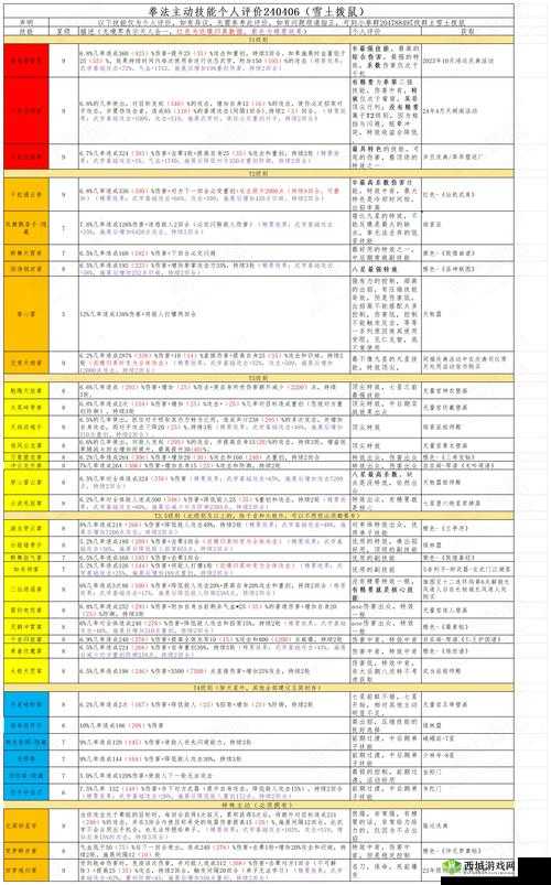 那一剑江湖拳师职业深度解析，技能介绍、资源管理重要性及高效运用策略