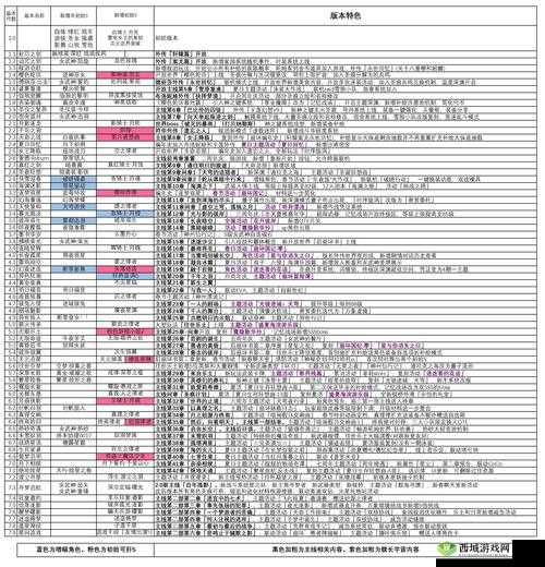 崩坏3游戏最终吼姆幻想关卡普通与困难模式掉落物品一览表