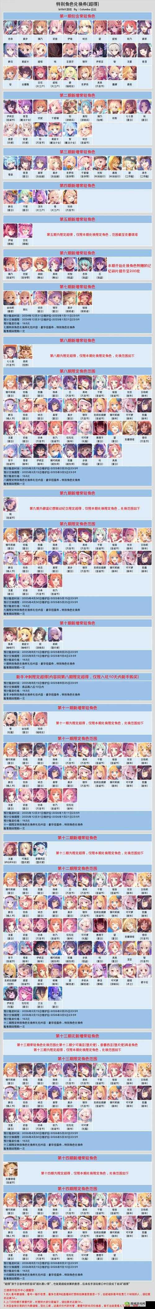 公主连结深度解析，公主可可罗角色属性、技能与资源管理策略全览