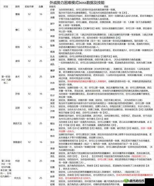 三国杀十周年全新PVE模式戚宦之争深度玩法解析与实战攻略