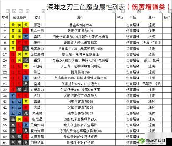 魔渊之刃大剑法盘搭配有何秘诀？最强魔盘推荐攻略揭晓