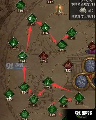 不朽之旅万神宝库如何高效探索？闯关路线与底层逻辑揭秘！