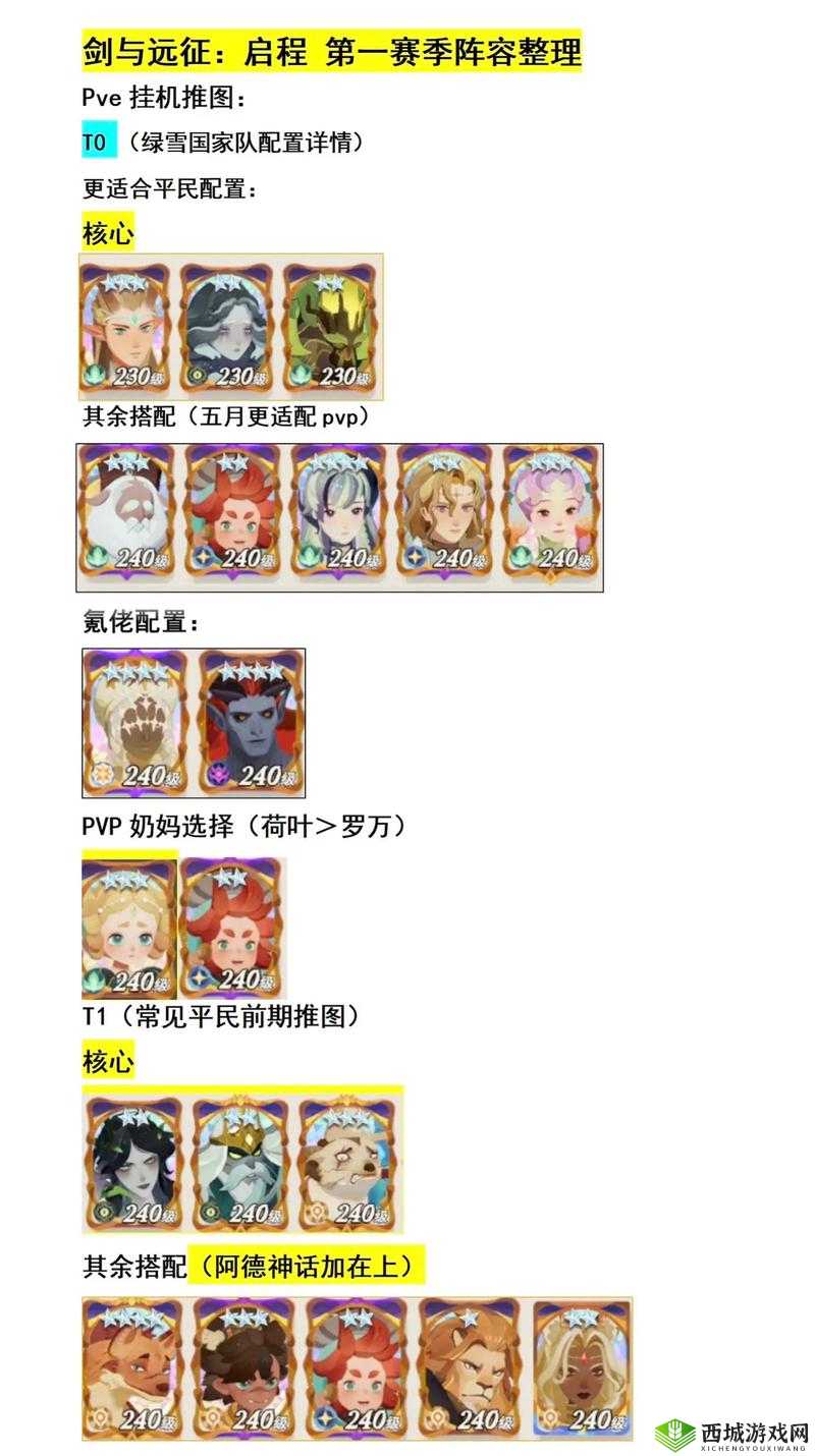 剑与远征扭曲梦境全BOSS如何攻克？最新打法阵容攻略揭秘