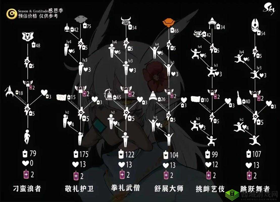 光遇副卡该如何管理？留至下个季节会是明智之举吗？