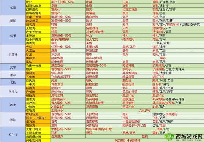 战魂铭人钻石究竟有多重要？如何高效管理并最大化其价值？