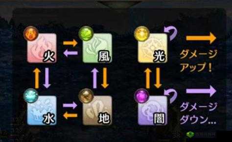 密特拉之星中元素如何相互克制？揭秘元素属性克制关系的奥秘