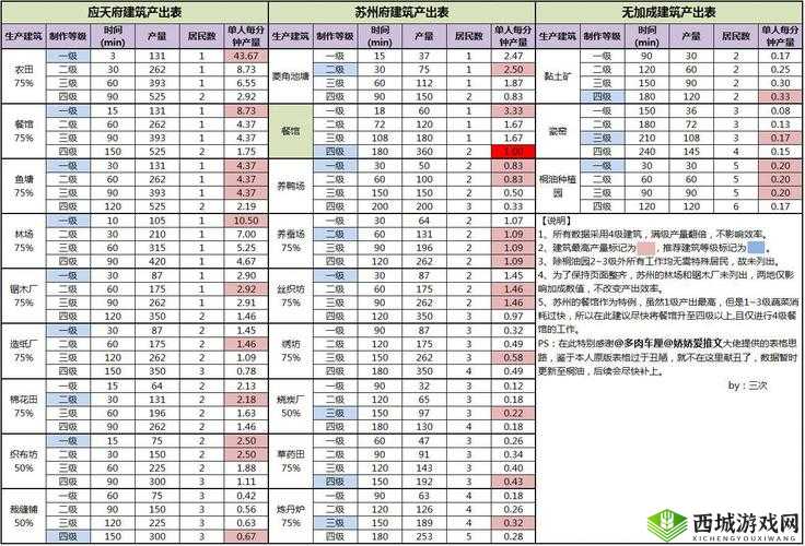 江南百景图造纸厂，生产效率与生产等级如何影响收益，深度解析揭秘？