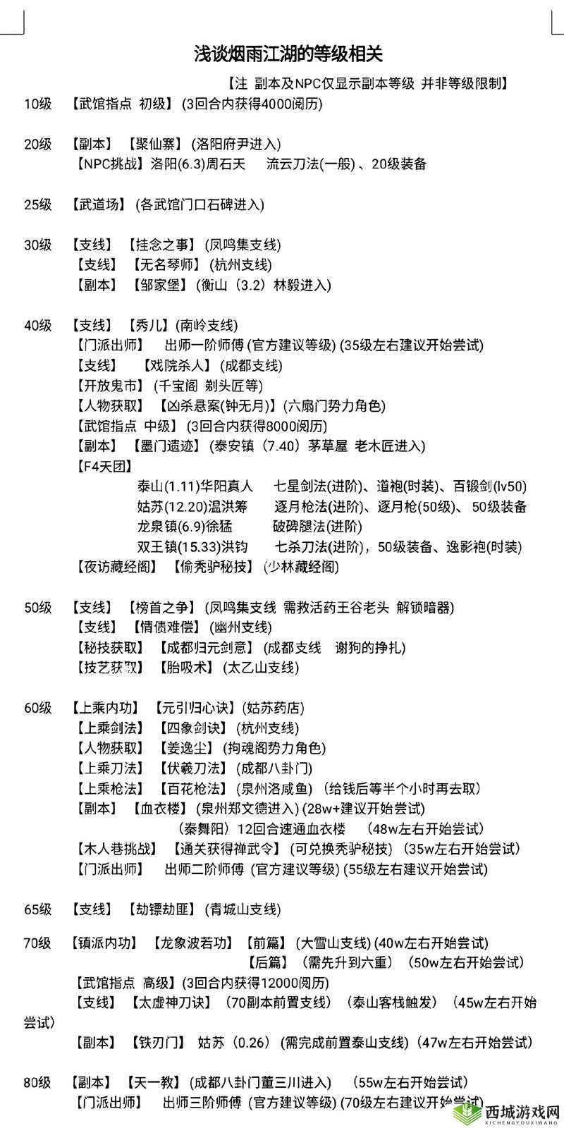 烟雨江湖燕王府如何开启？前置任务与条件全揭秘！