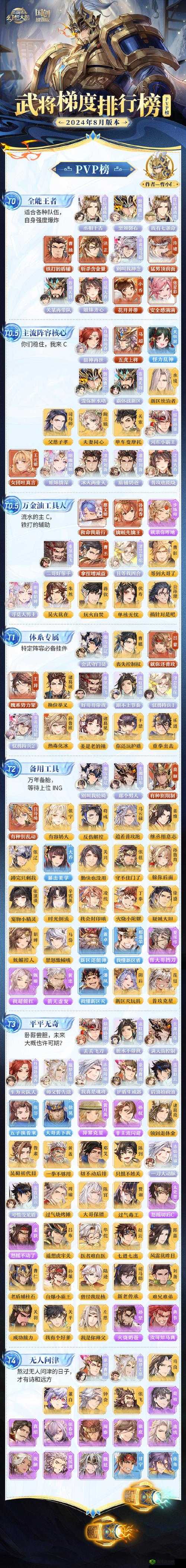 三国志幻想大陆曹操如何搭配最强阵容？揭秘顶级阵容搭配攻略！