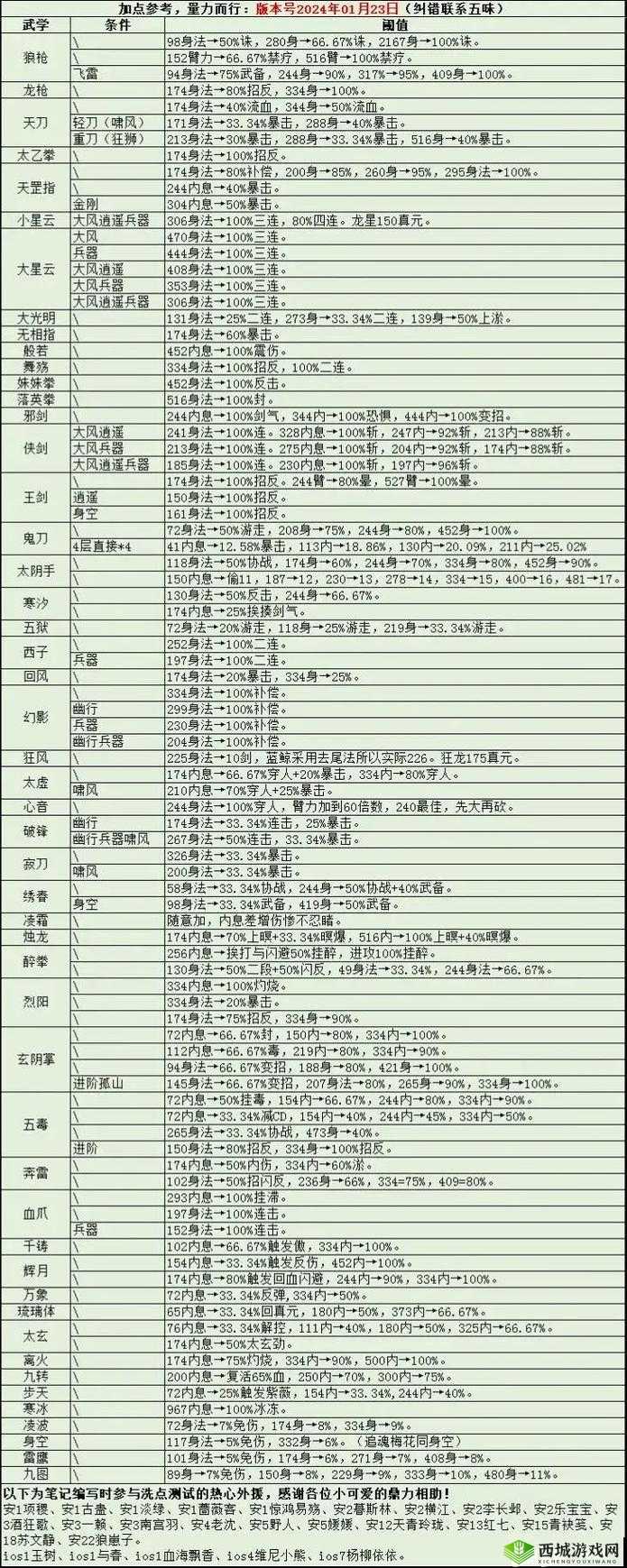 烟雨江湖炼丹术如何迅速进阶？等级提升高效技巧揭秘