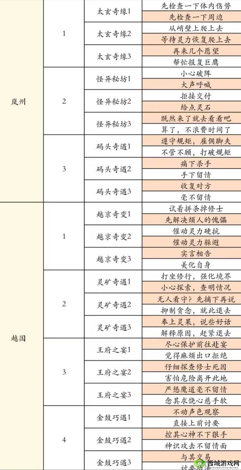 想不想修真晋升真传弟子有何秘诀？特殊身份获取条件全揭秘