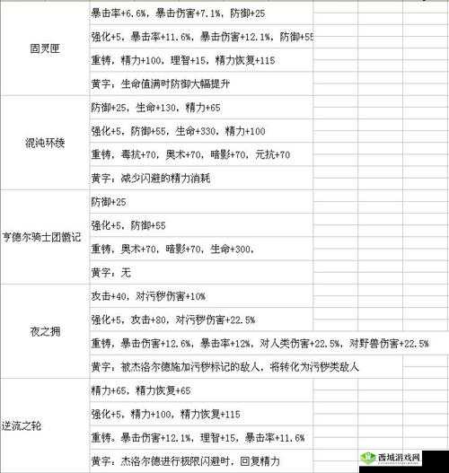 帕斯卡契约最强装备究竟如何选择？搭配攻略大揭秘！