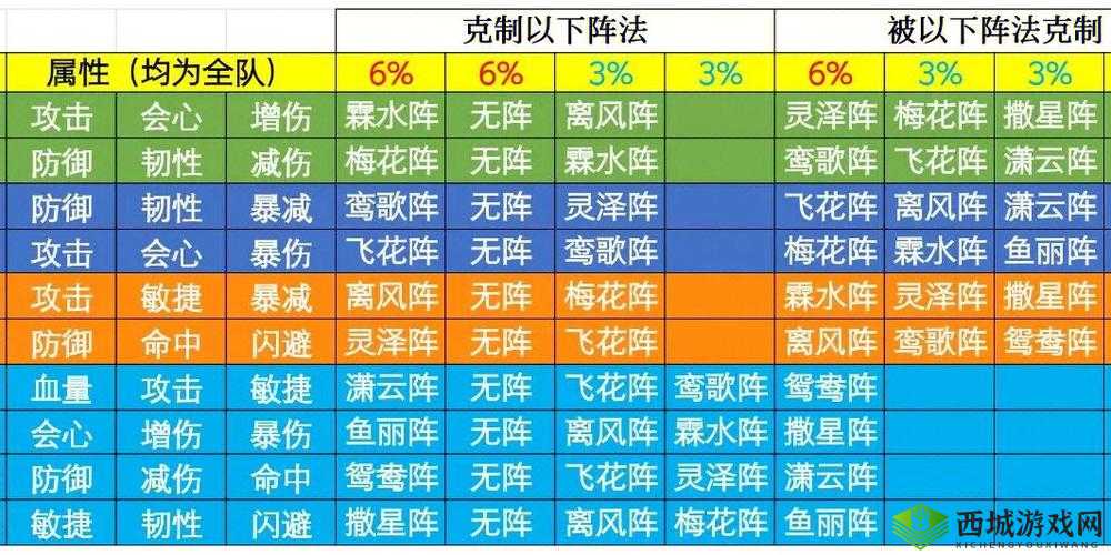 浮生为卿歌尚食玩法揭秘，新手必备技巧与攻略大全，你知道吗？