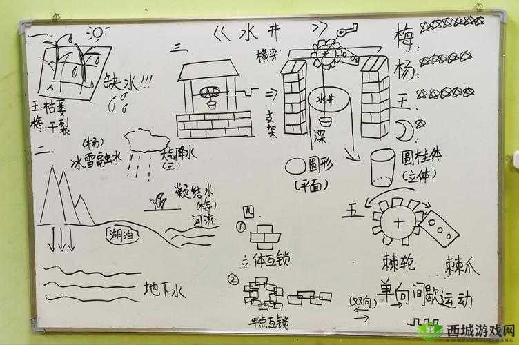 希望之村水井如何建造？浅水井合成制作方法及演变历程揭秘