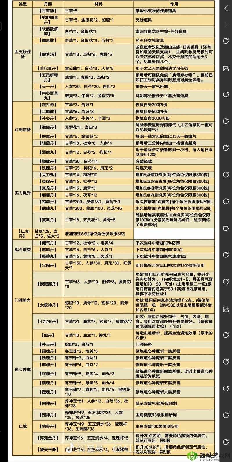 烟雨江湖战斗中，如何巧妙吃药才能助你无敌驰骋江湖？