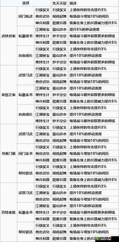 烟雨江湖拓跋浚天赋如何升级？全攻略带你揭秘！