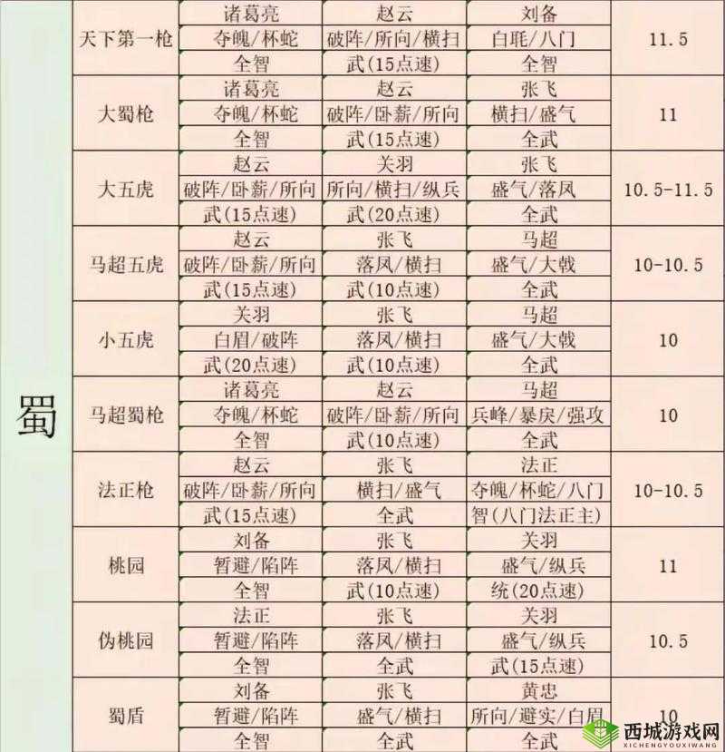 三国志战略版陈武如何用？战法阵容搭配及未来玩法大变革？