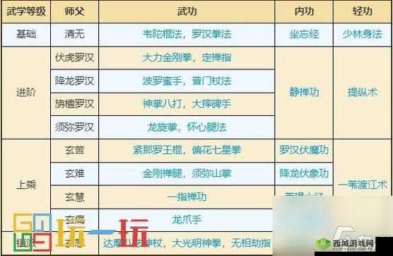 烟雨江湖踏沙行，如何获取？武学效果与招式属性有何奥秘？