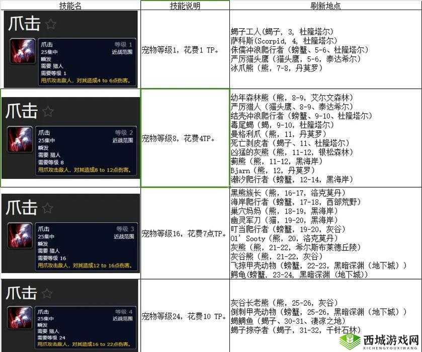 怀旧服猎人宝宝选什么？这些神宠让你秒变大神！